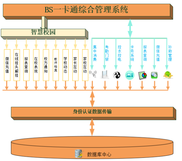 物聯(lián)網(wǎng)產(chǎn)品一站式智能化解決方案